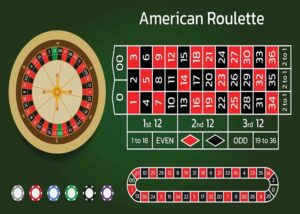 Hướng Dẫn Cách Tham Gia Roulette Nhà Cái PQ88 Chi Tiết Nhất